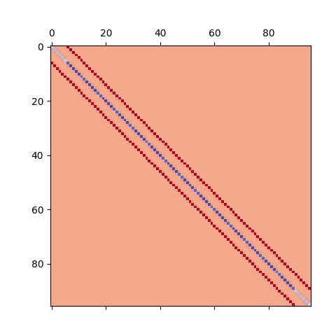 _images/demo_plot_matrix.png